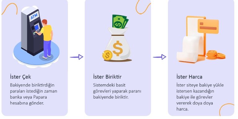 Görev yap para kazan nedir ? 